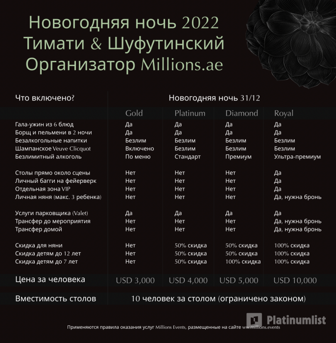 New Year Gala Dinner and Afterparty with Timati and Shufutinsky in Dubai: Gallery Photo zv1r0z