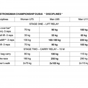 3dk0ob استديو الصور :دبي في World Strongman Championship 3dk0ob استديو الصور :دبي في World Strongman Championship