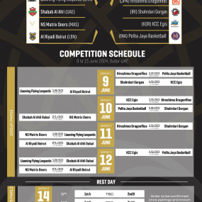 Basketball Champions League Asia in Dubai in Dubai: Gallery Photo zv5980