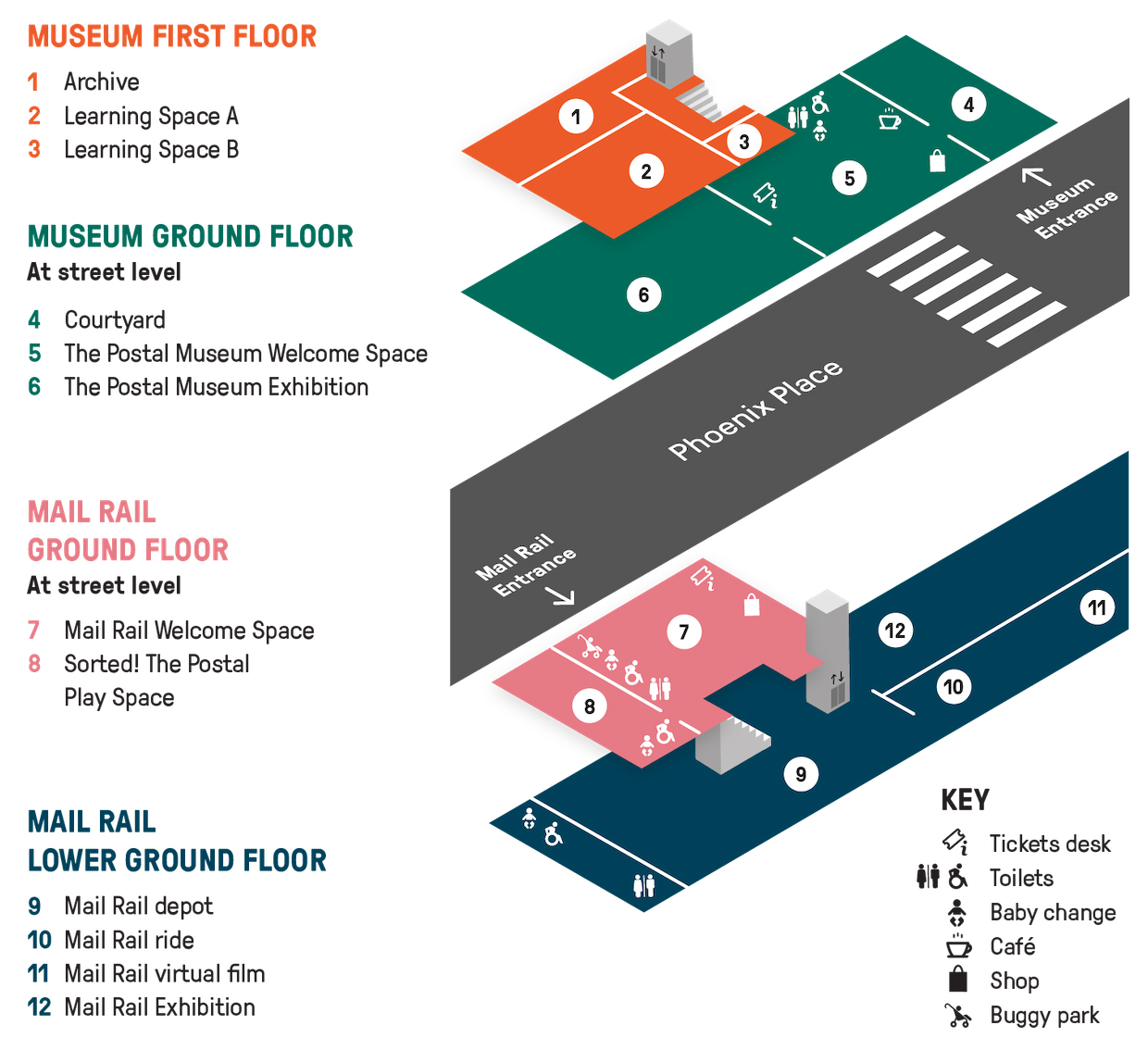 Photo from تذكرة الدخول إلى متحف البريد في لندن in لندن: Gallery Photo n15416