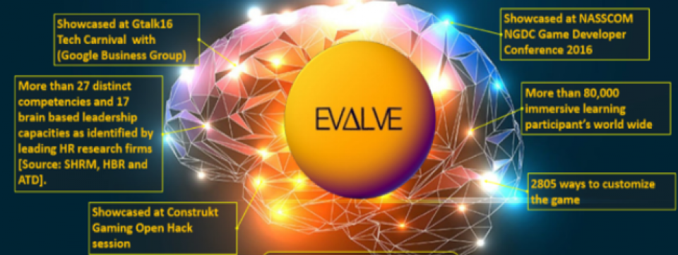 [LEADERSHIP WORKSHOP] Next Level Thinking For Sr. Executives - EVOLVE